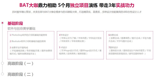 兄弟連UI/UE課程介紹