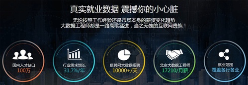 兄弟連大數(shù)據課程介紹