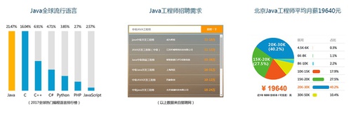 兄弟連java課程介紹