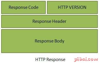 HTTP Response
